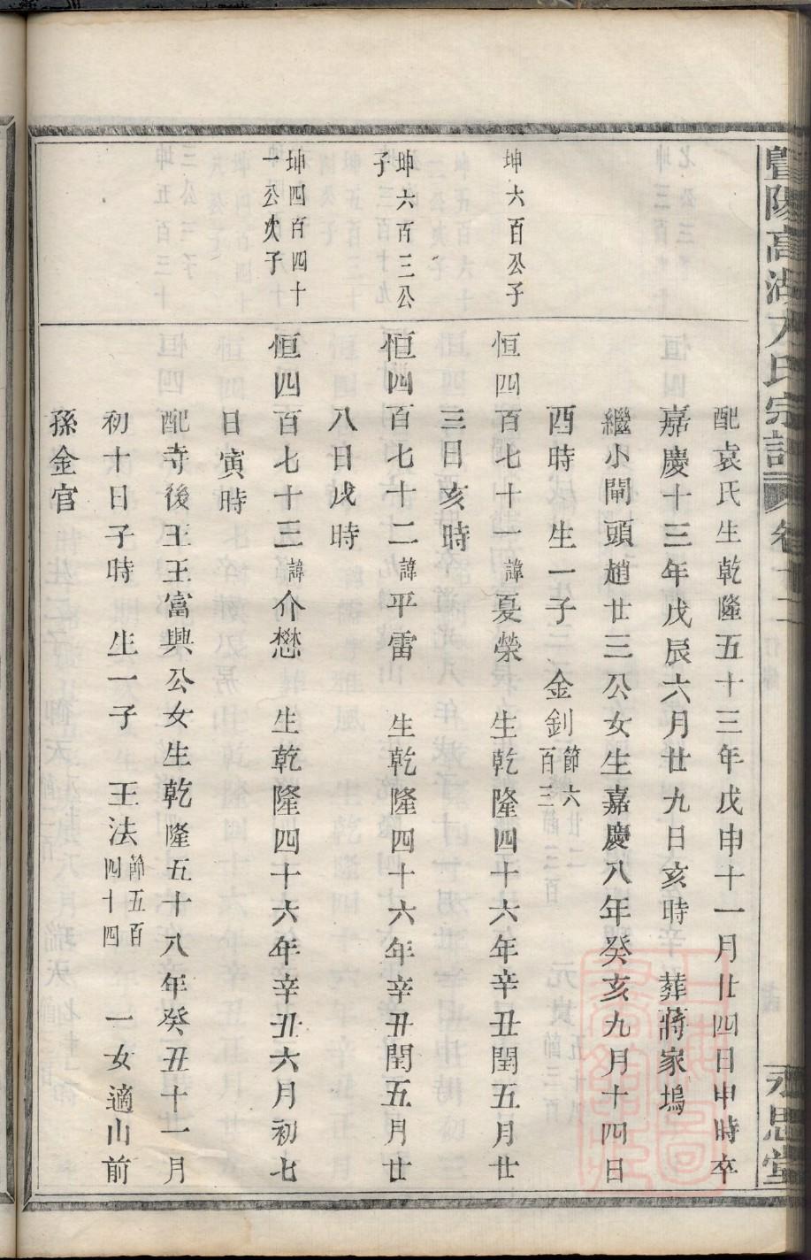南门氏族谱电子版下载阅读