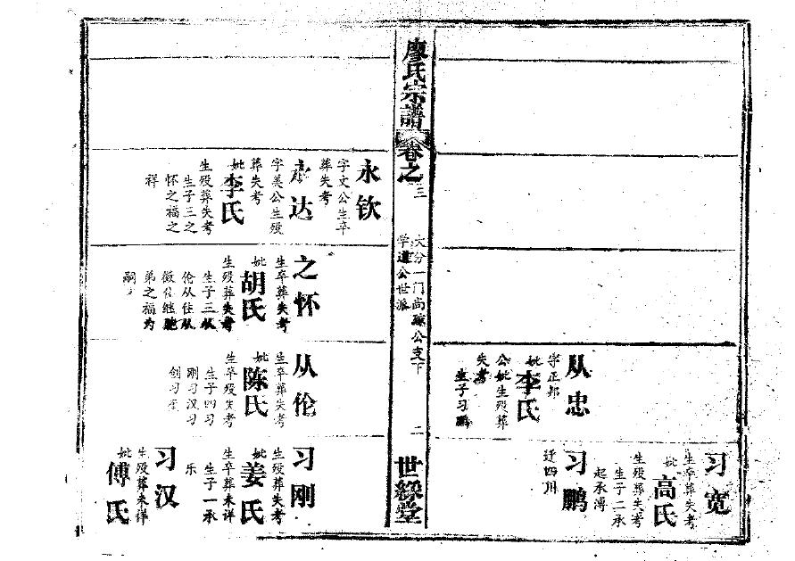 龚氏族谱分支