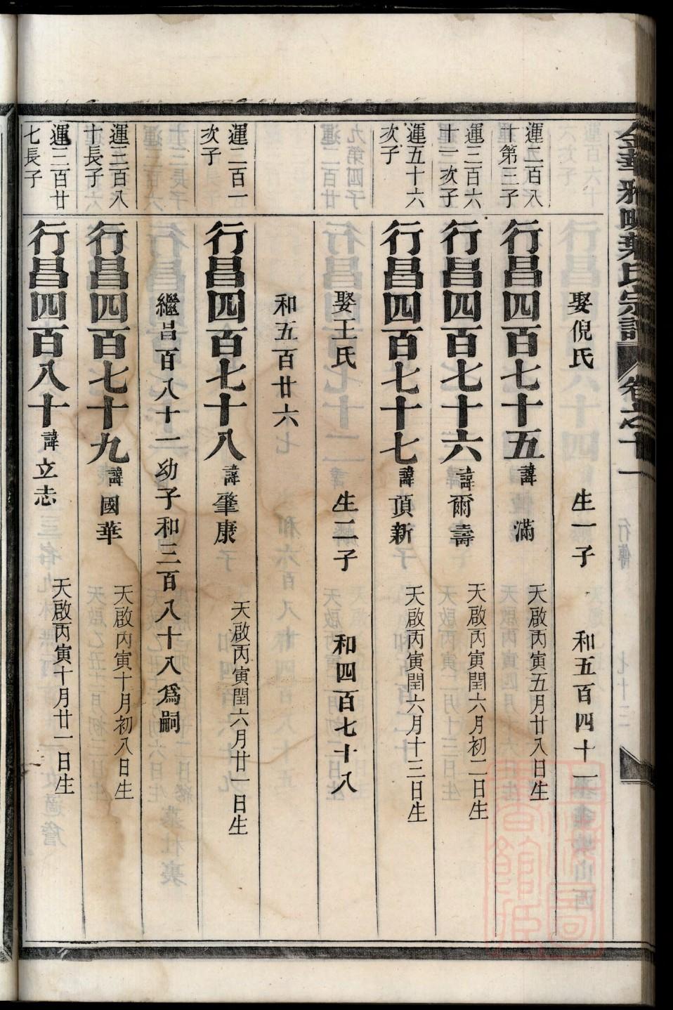 豆姓家谱全部辈分大全