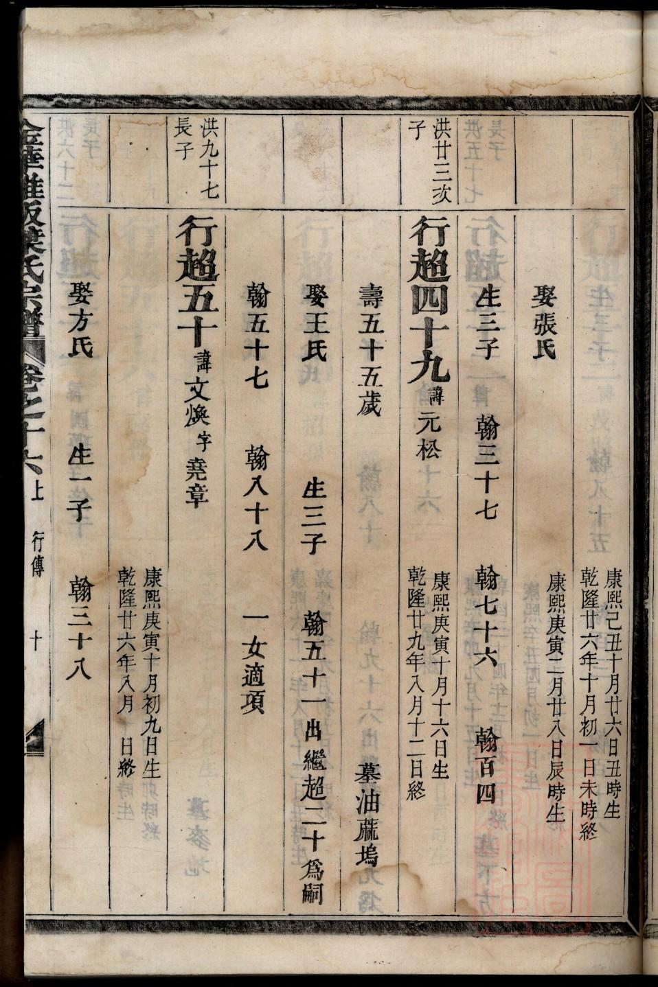 广西梁氏家谱字辈大全