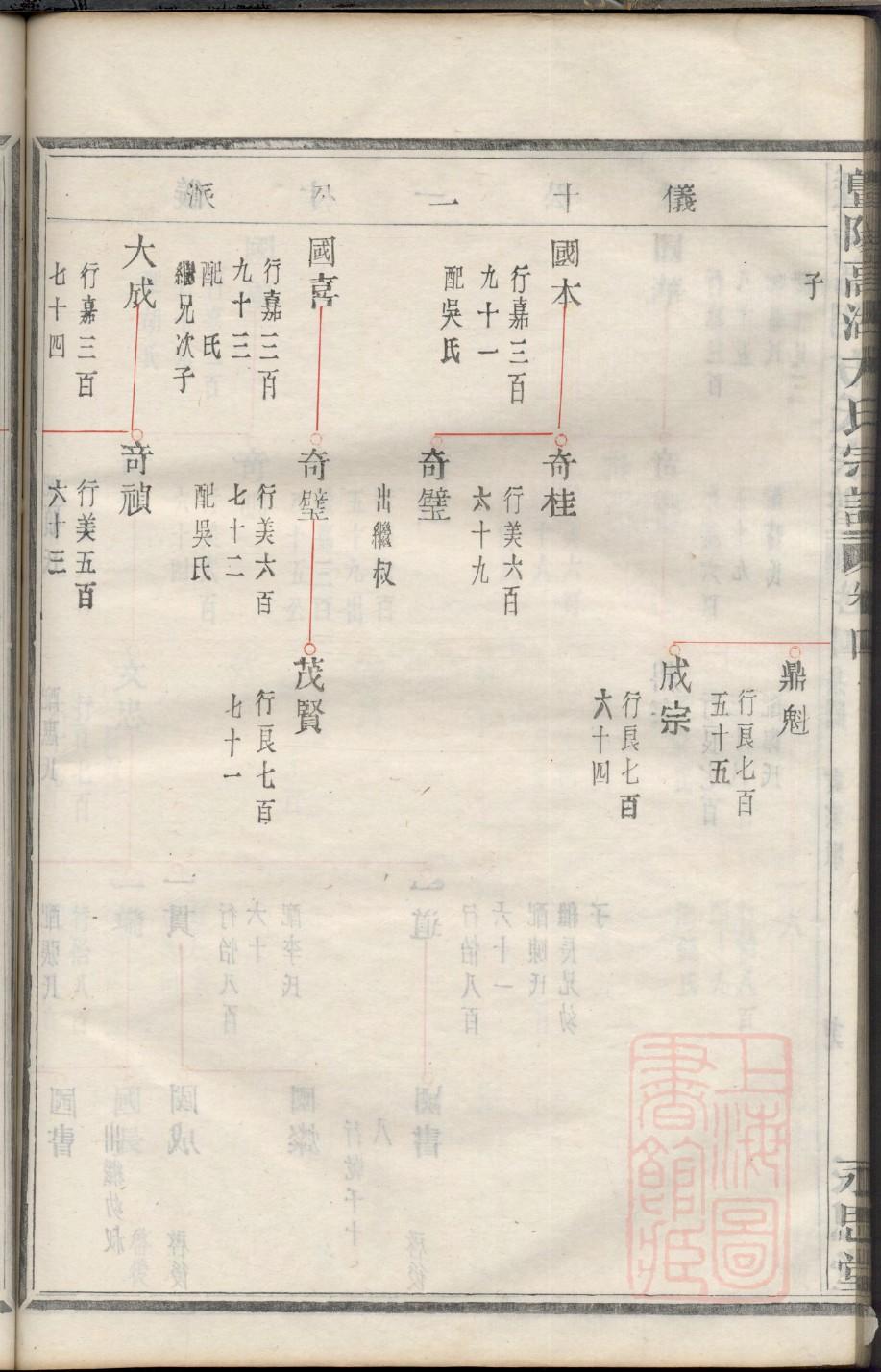 穰氏祖先起源哪里