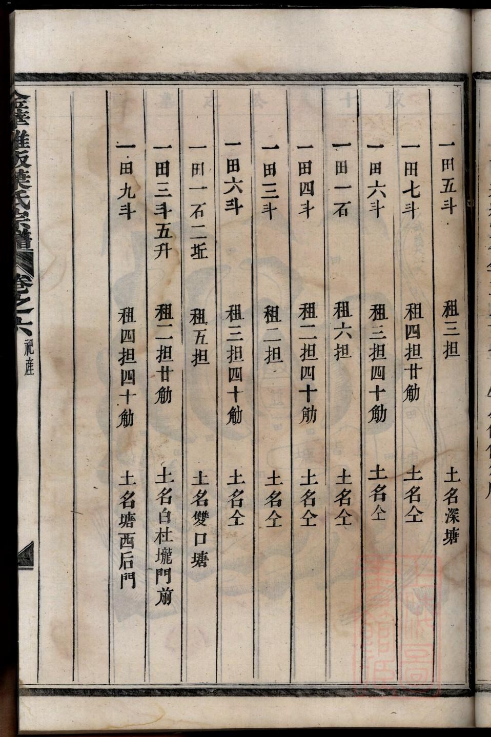 丰县王氏家谱王集