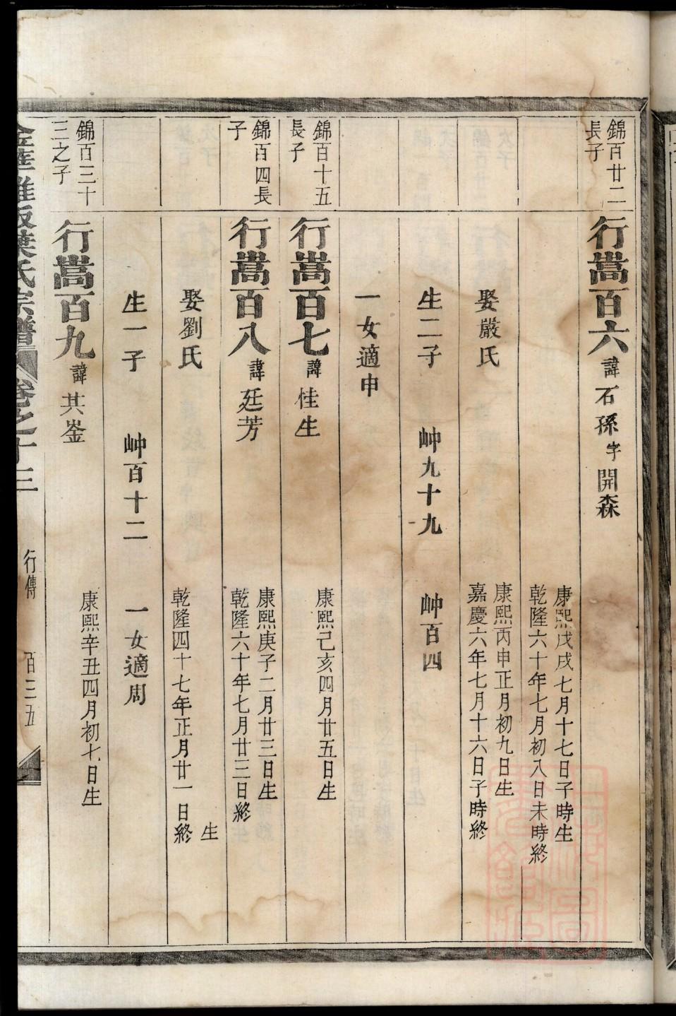 蒋氏家谱排行