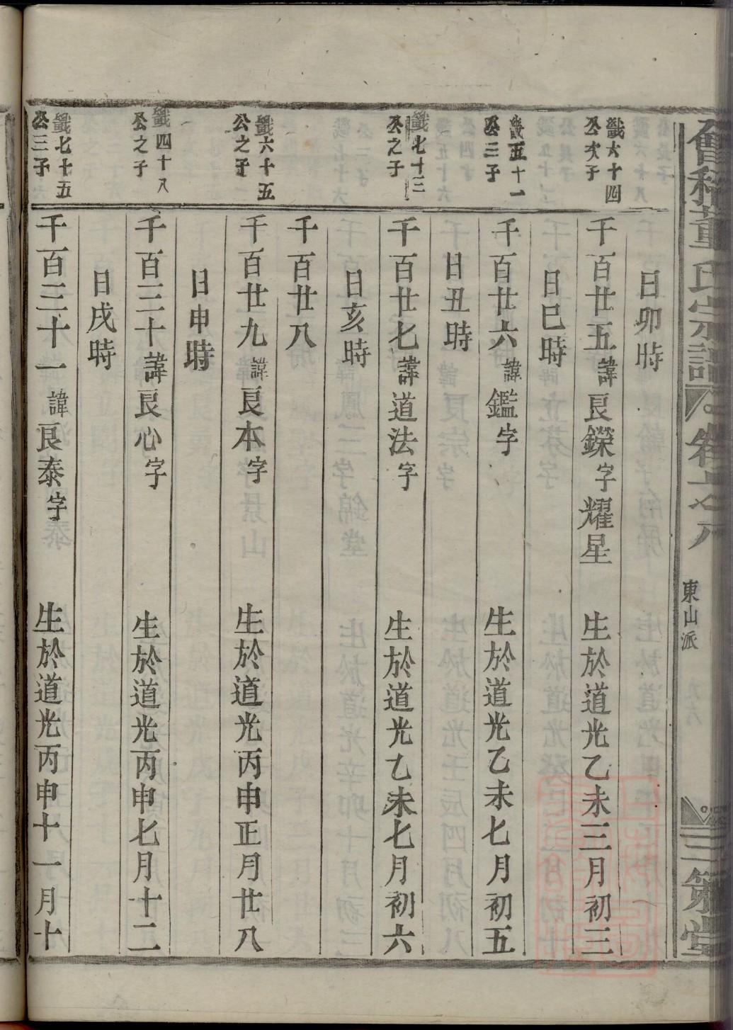 示氏家谱查询一览表