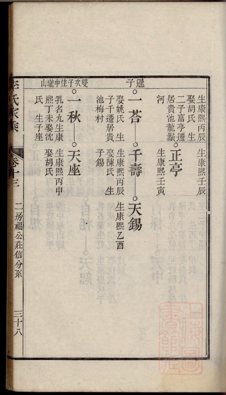 厍氏宗祠介绍