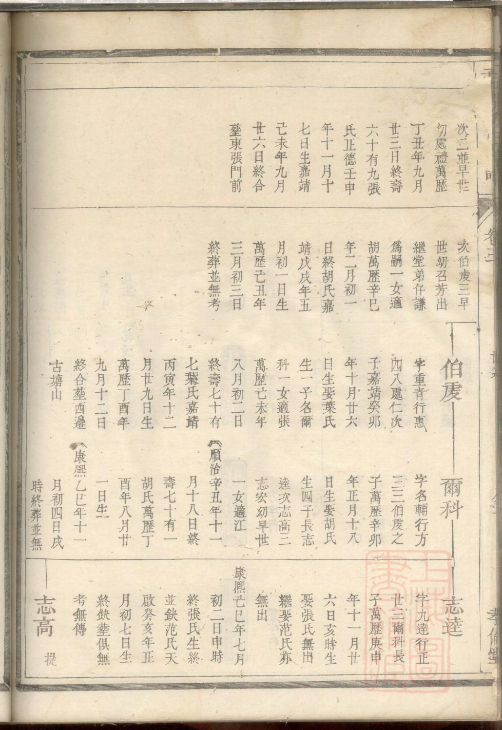 威姓名人有哪些