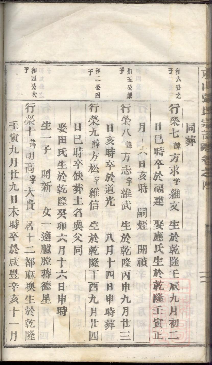 剧姓族谱字辈大全
