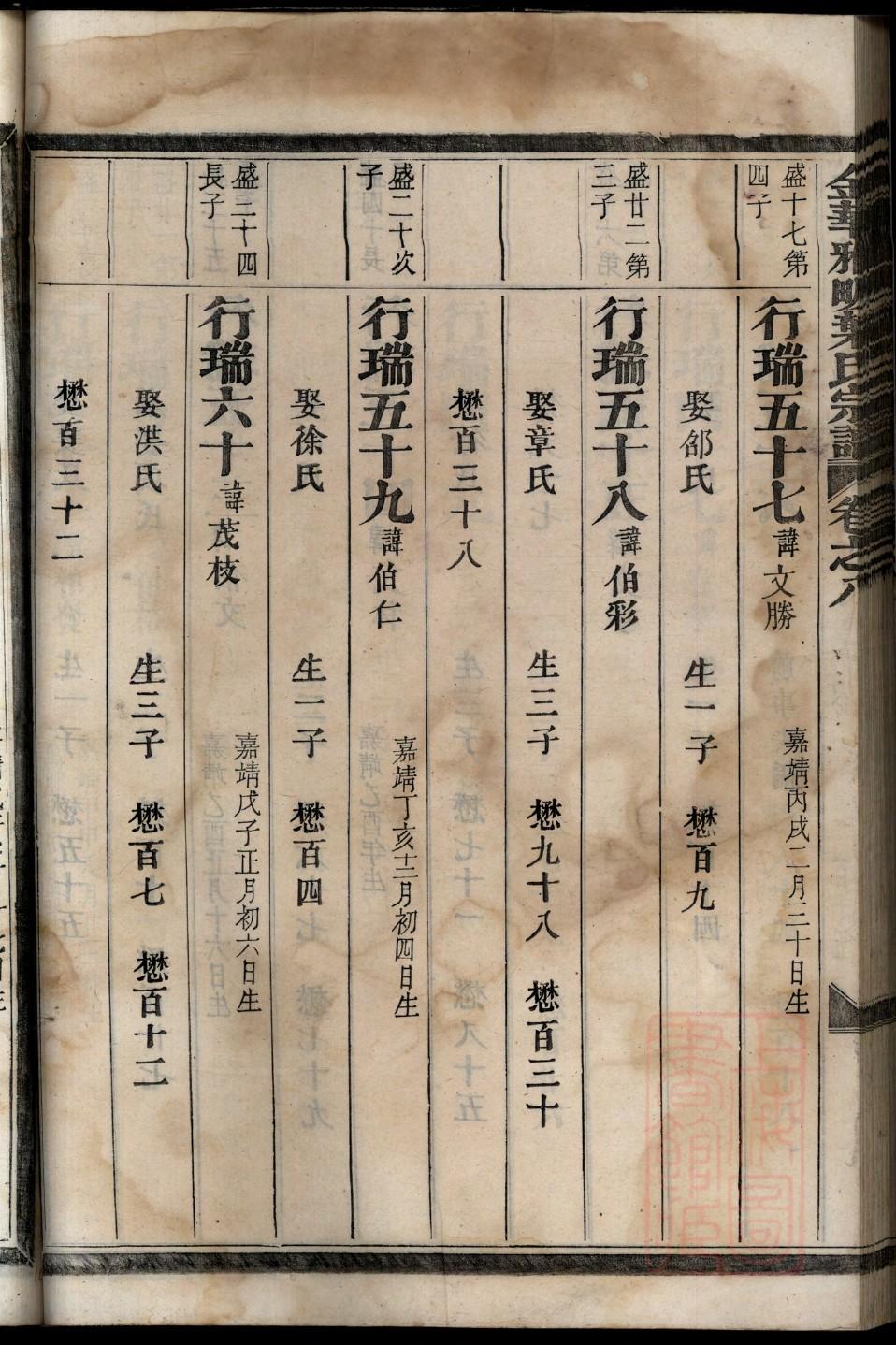 钱氏家谱字辈大全绍祖
