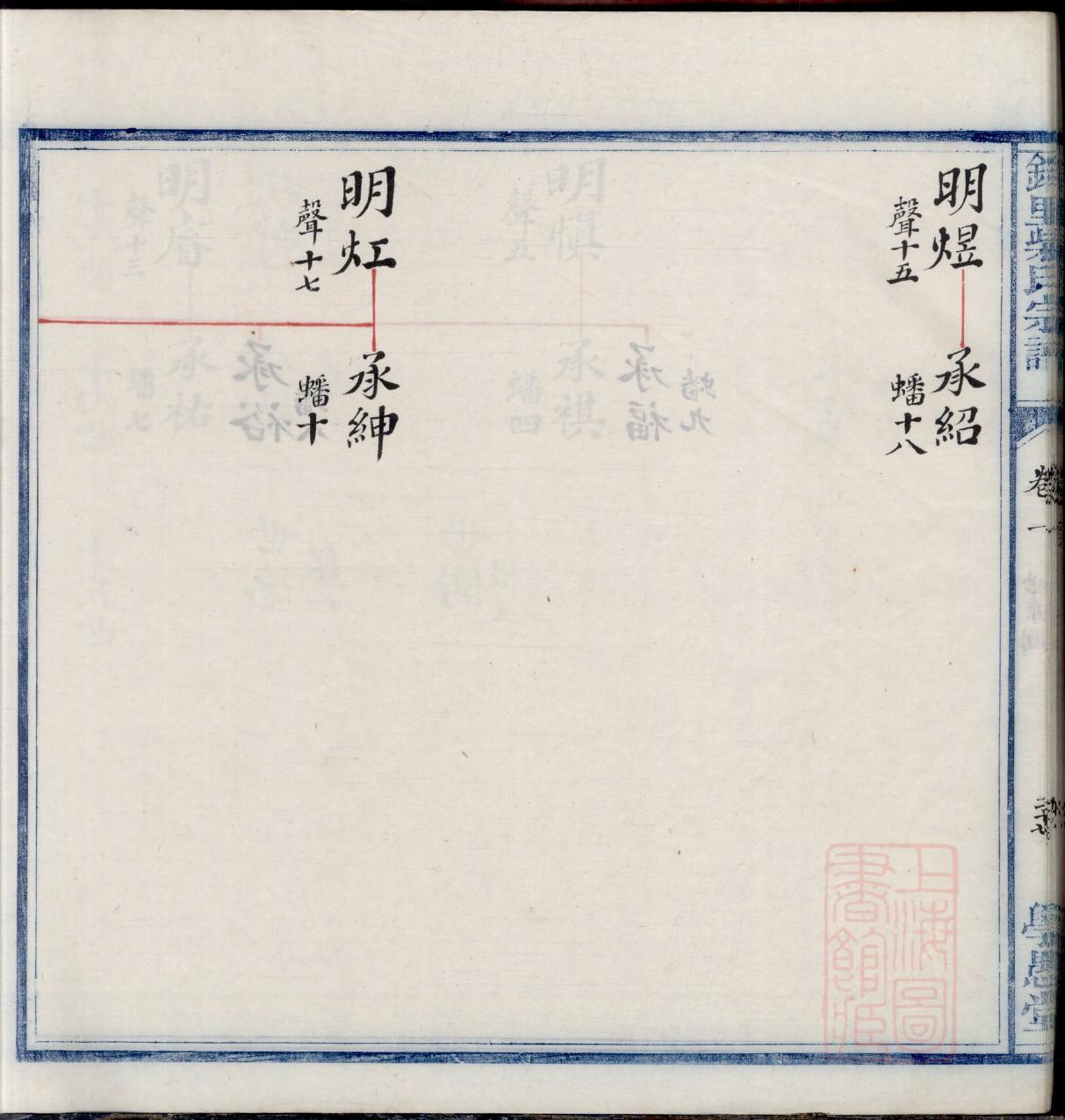府各吕家家谱
