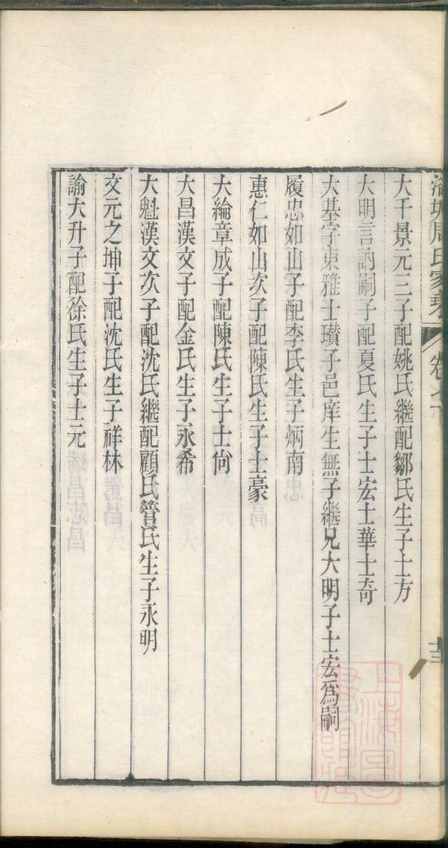 欧阳式家谱格式