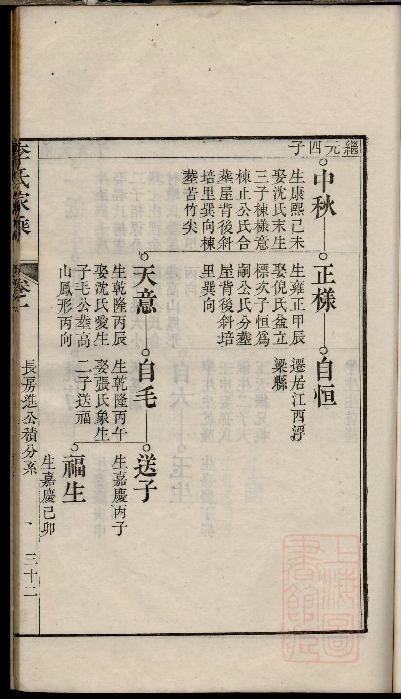 郭姓家谱辈分表万字辈