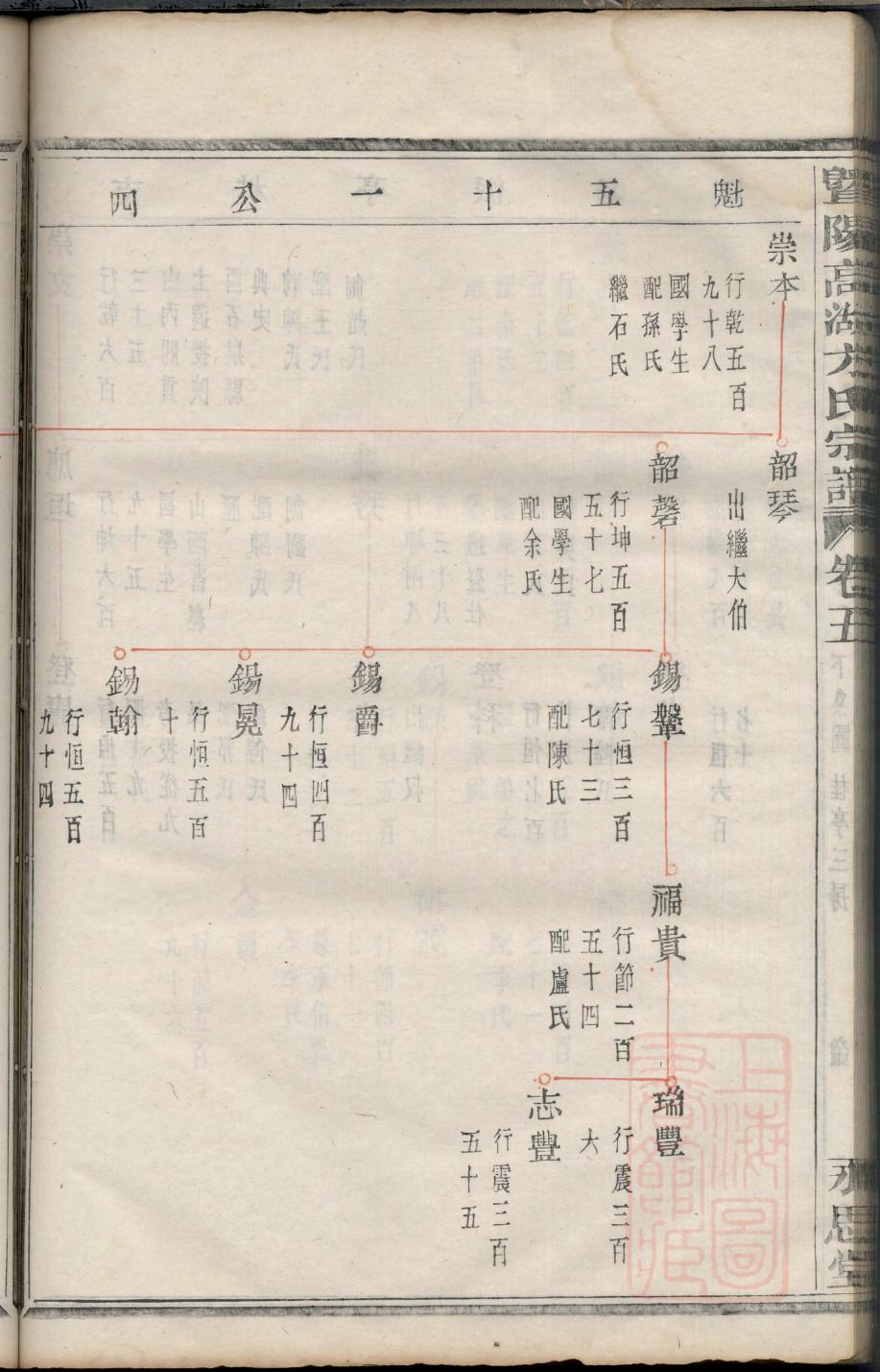 安徽朱姓家谱辈分排行