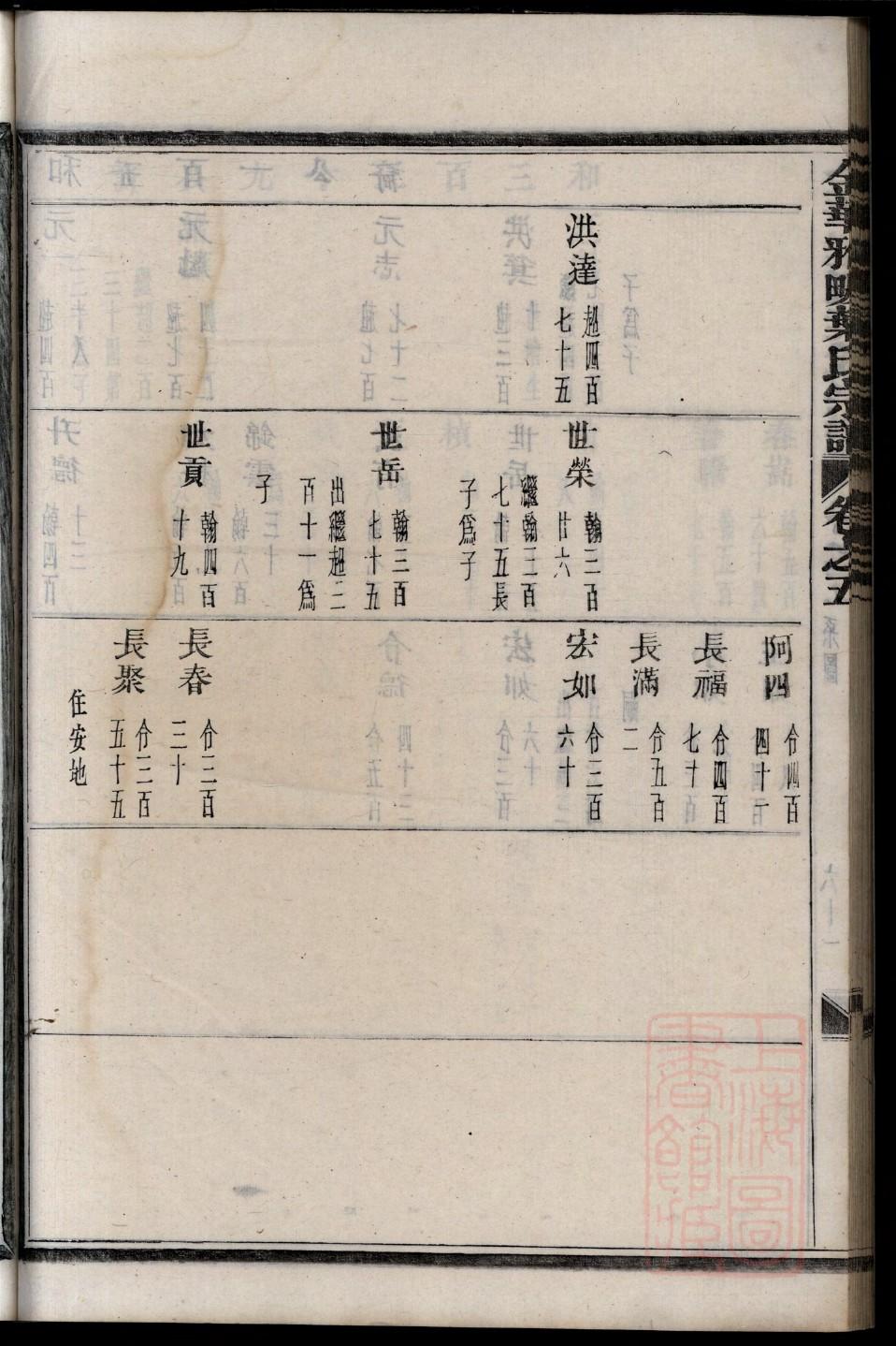 四川王氏家谱清顺祖字
