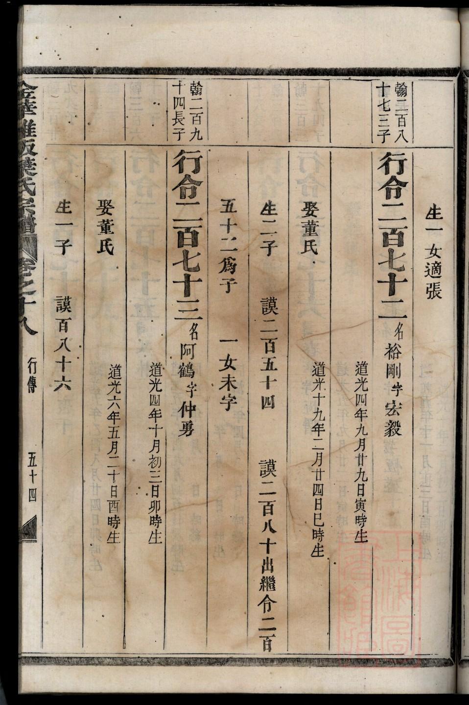 山东德州齐氏家谱