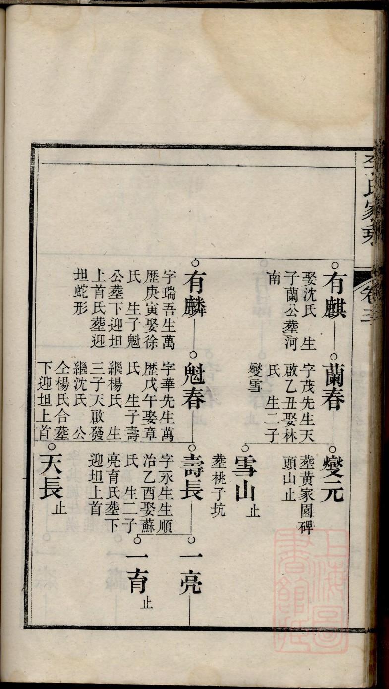谭姓家谱全部辈分大全