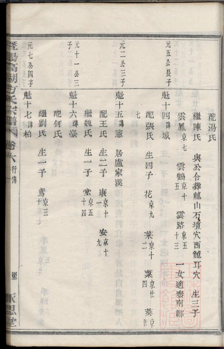 百家姓张姓百忍堂家谱