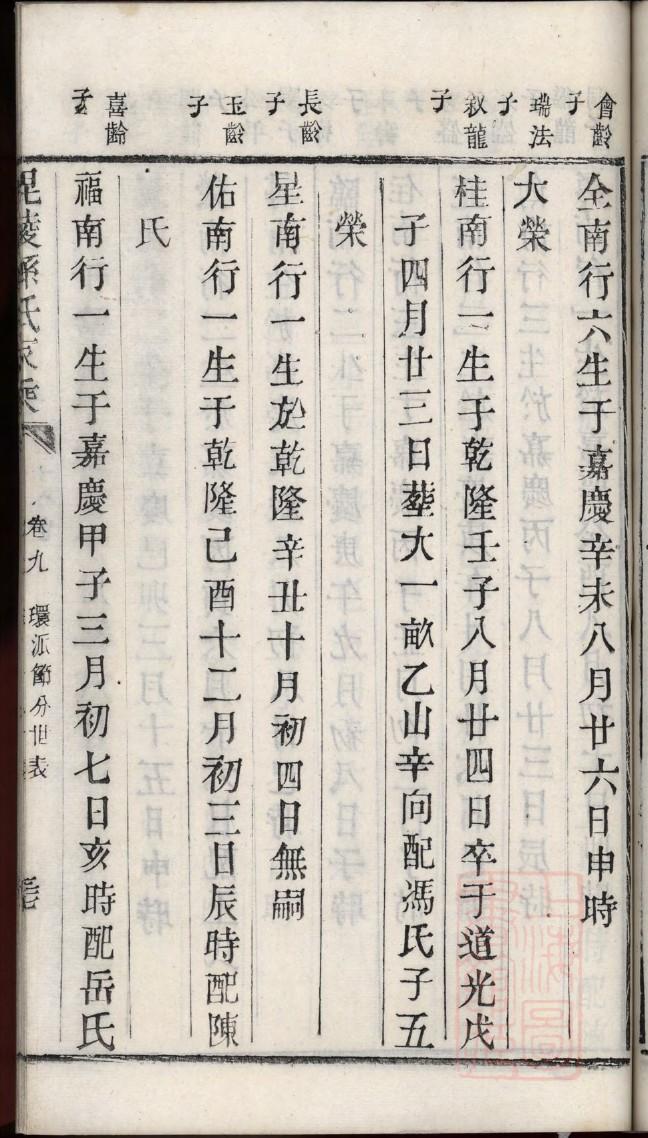 科姓全国有多少人