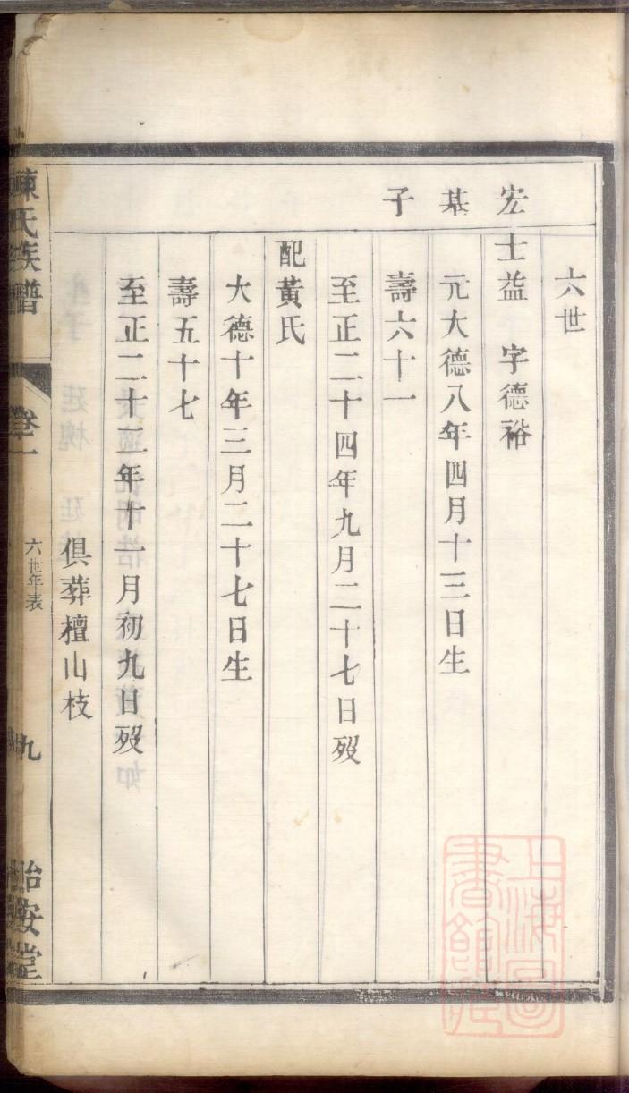 家谱谱论