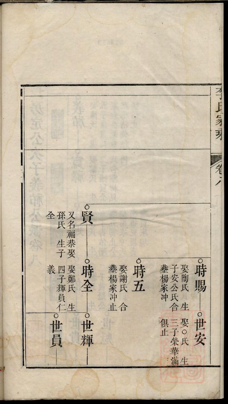 支姓名人有哪些