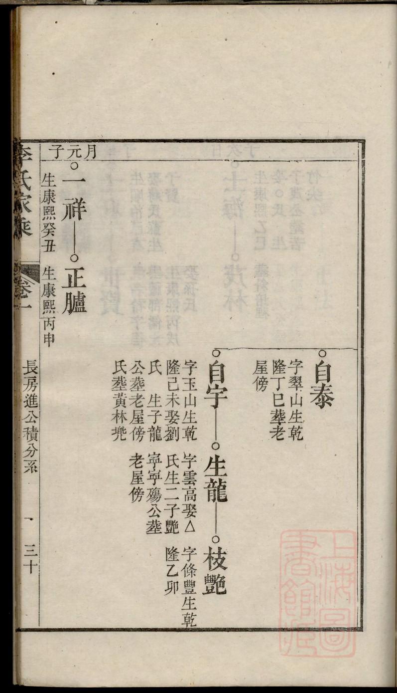 盍姓辈分排行世系表