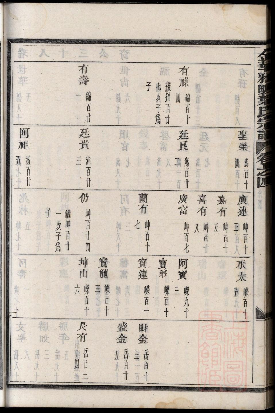 家谱香火图解