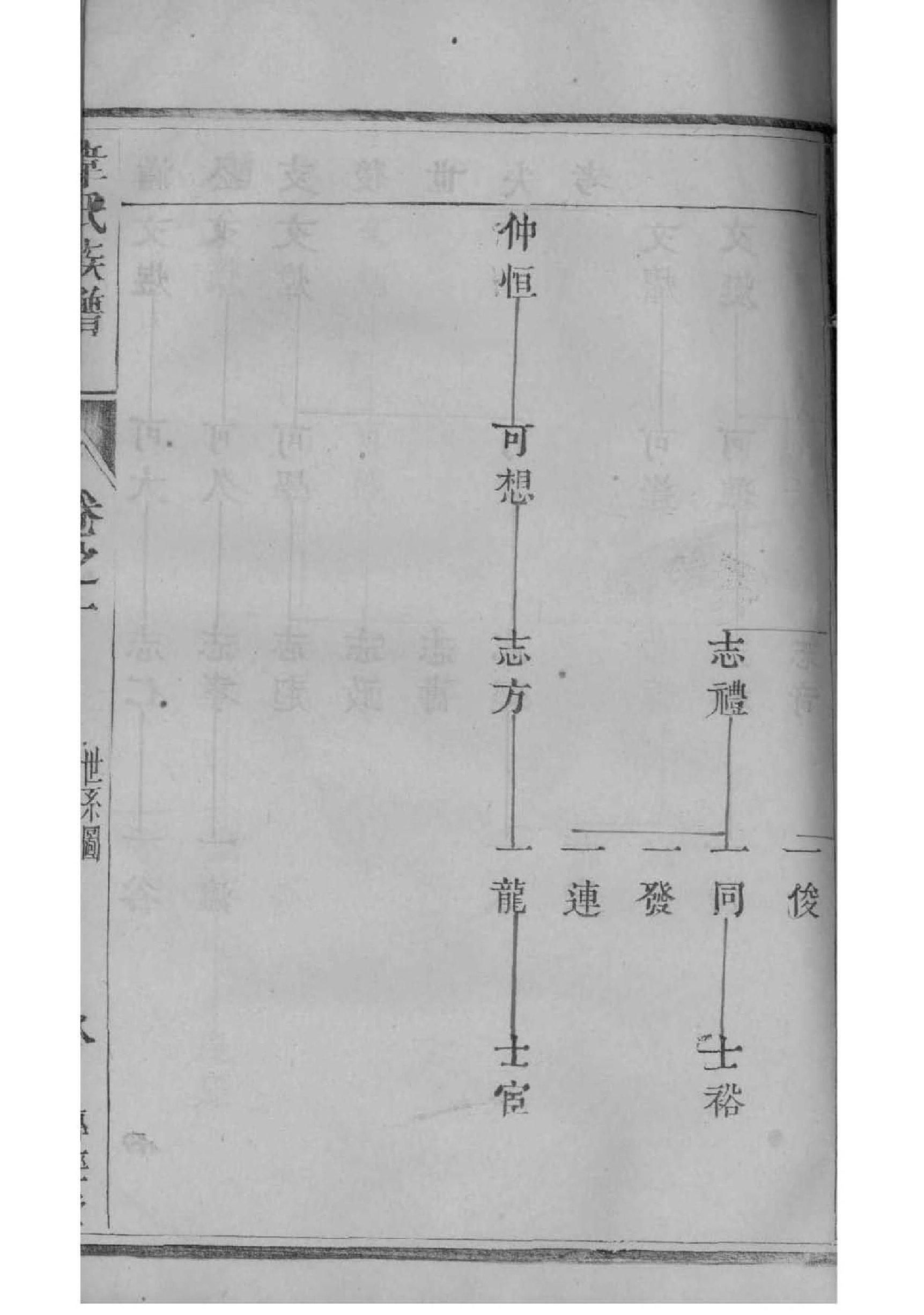 刘邦族谱