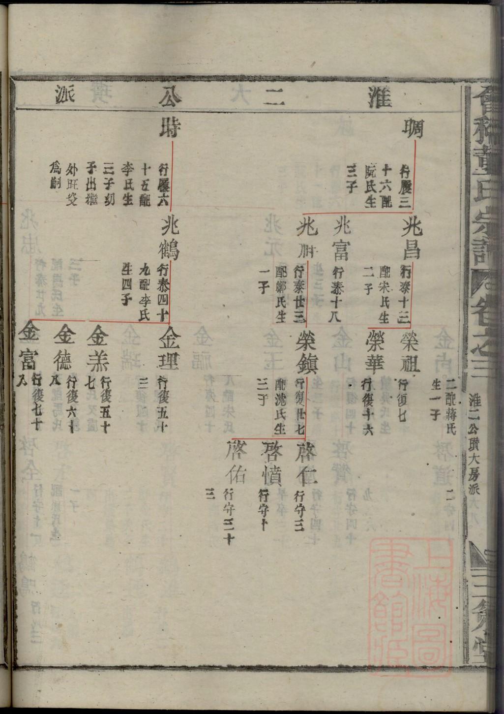 潜氏宗祠介绍