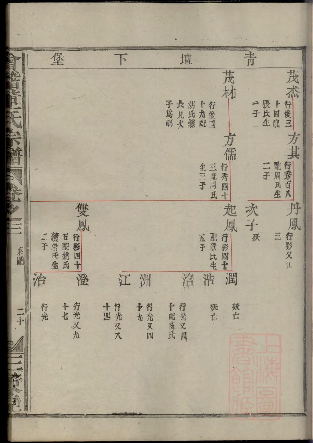 冀氏字辈介绍