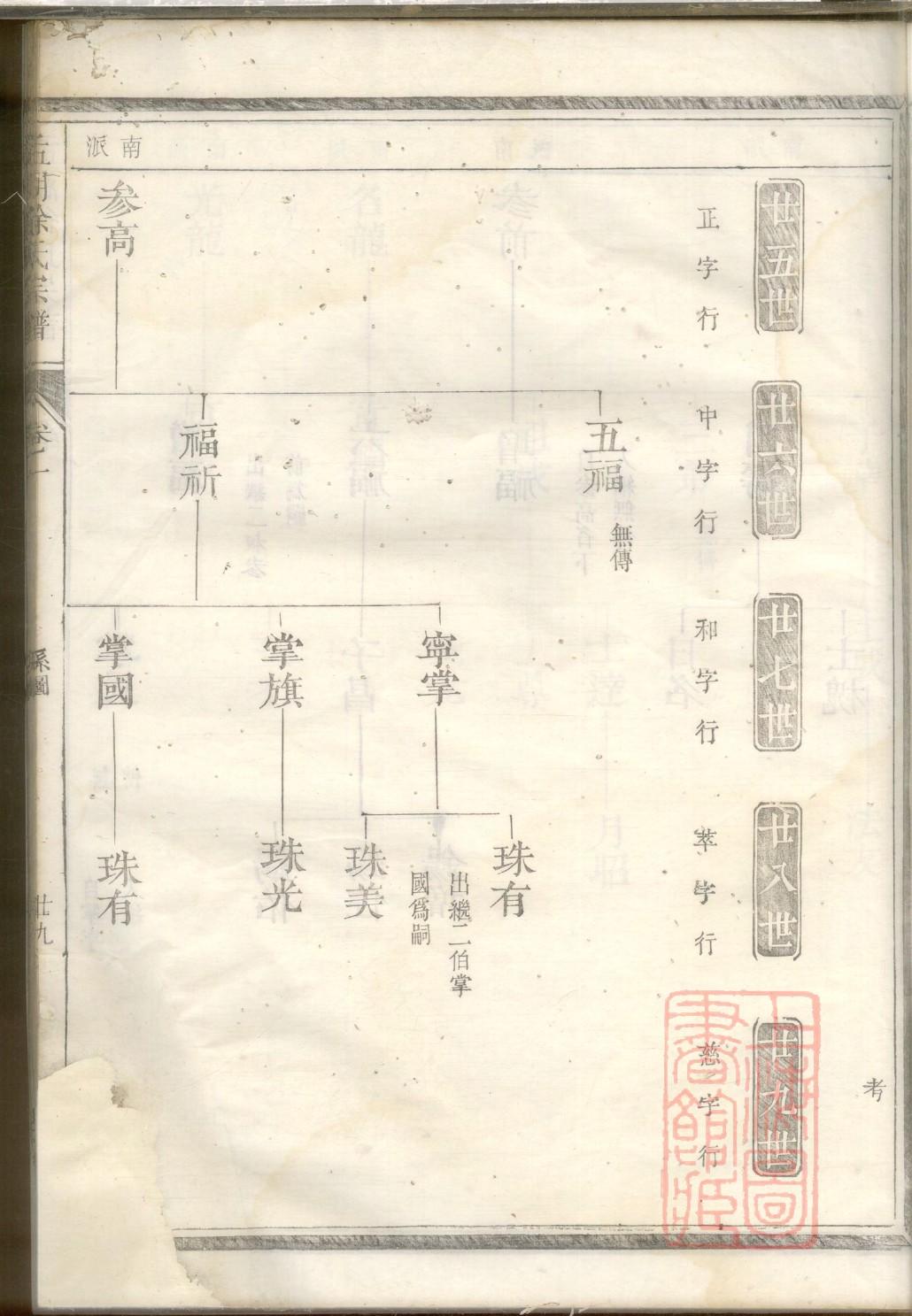 杨家家谱善辈