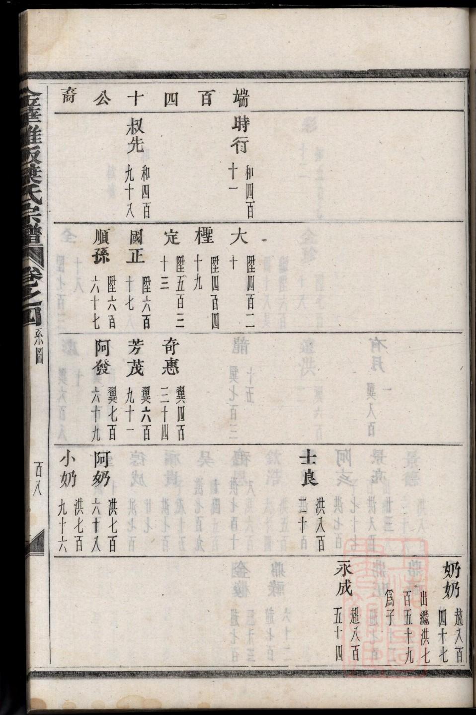 荆氏辈分表