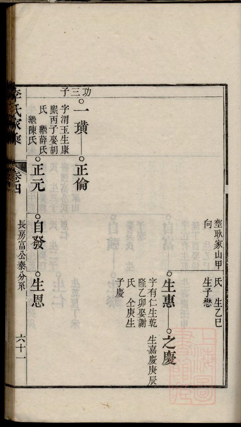 出氏族谱字辈大全