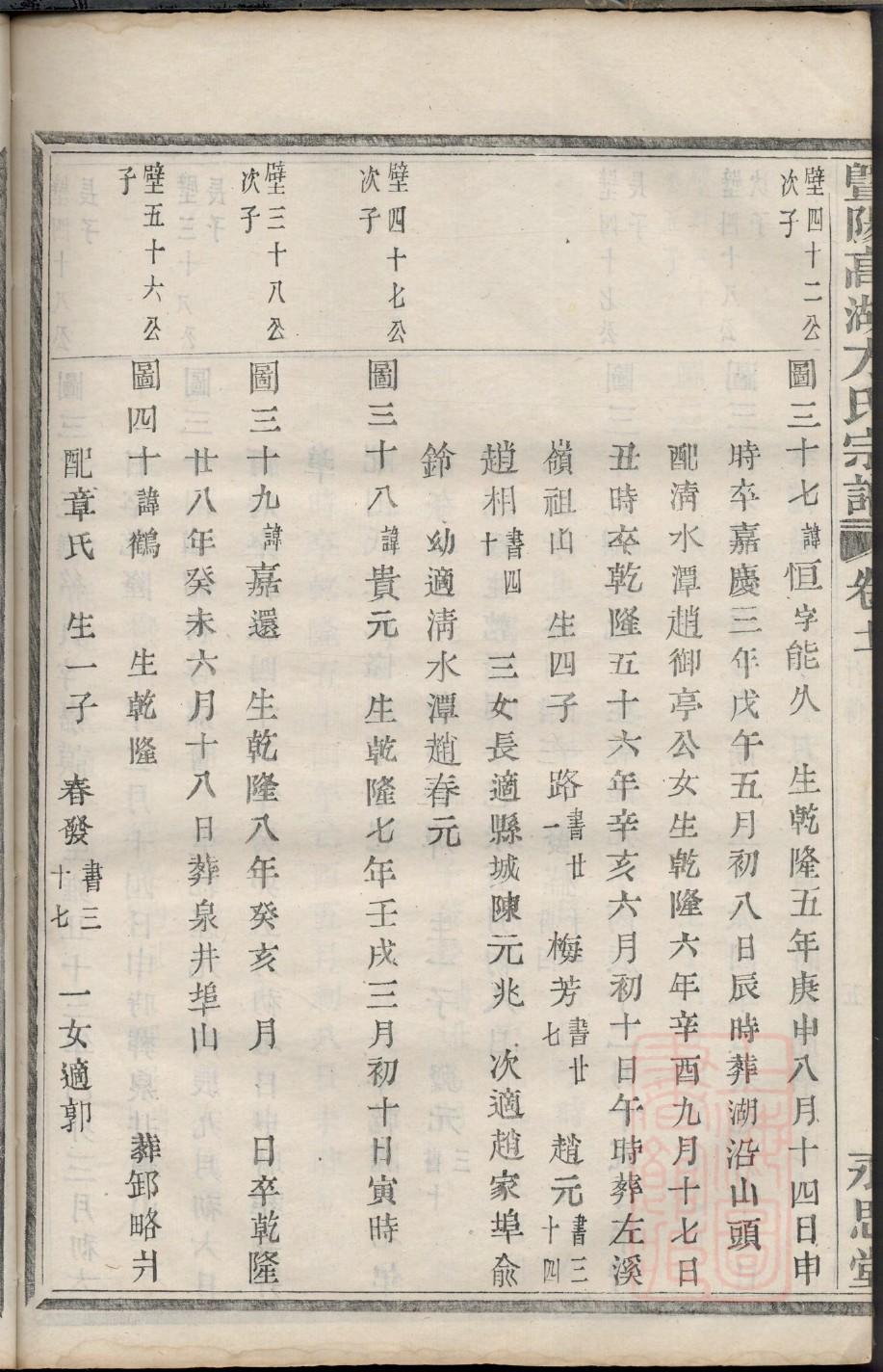 宿迁王氏家谱