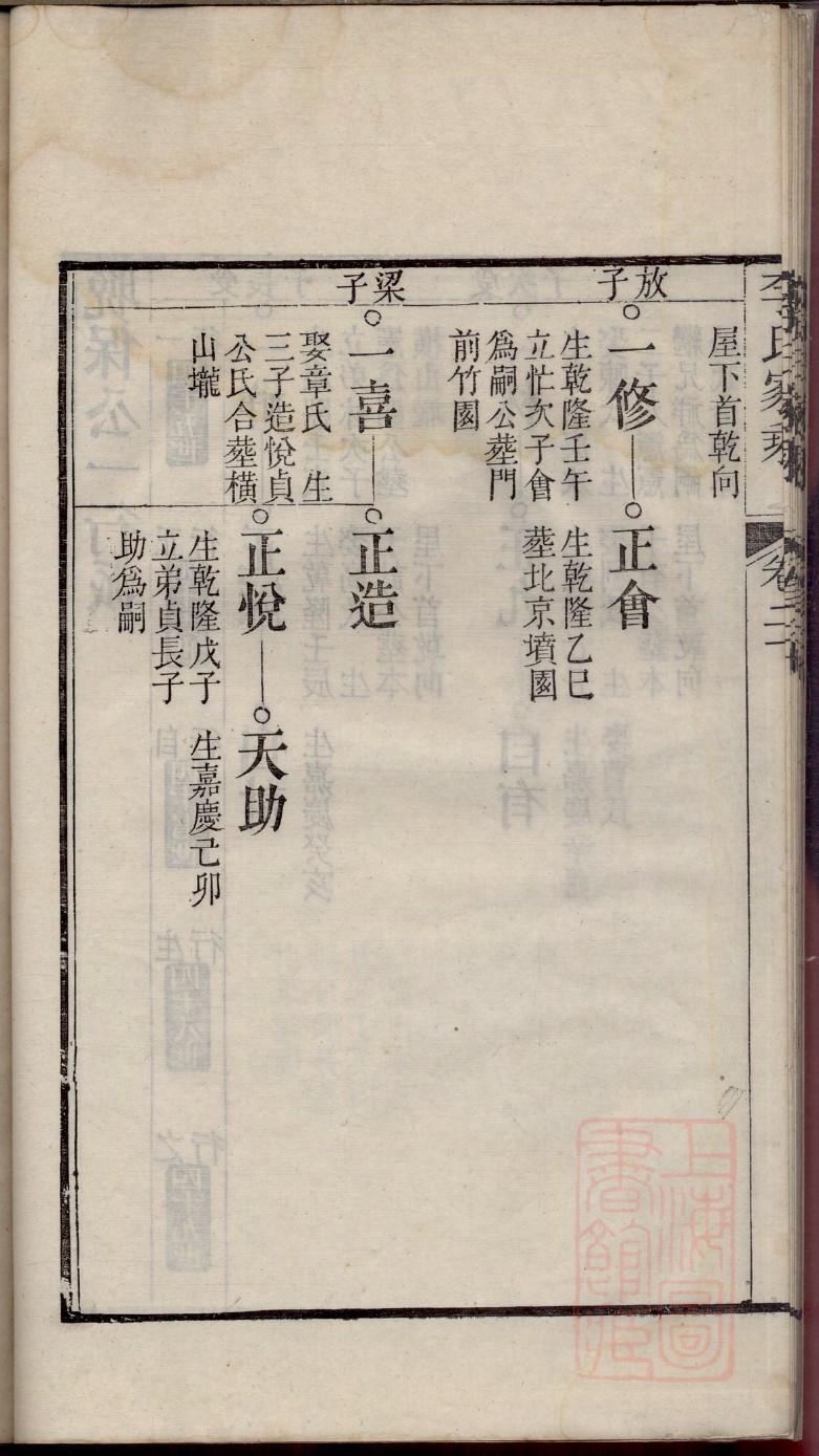 凤姓全国有多少人