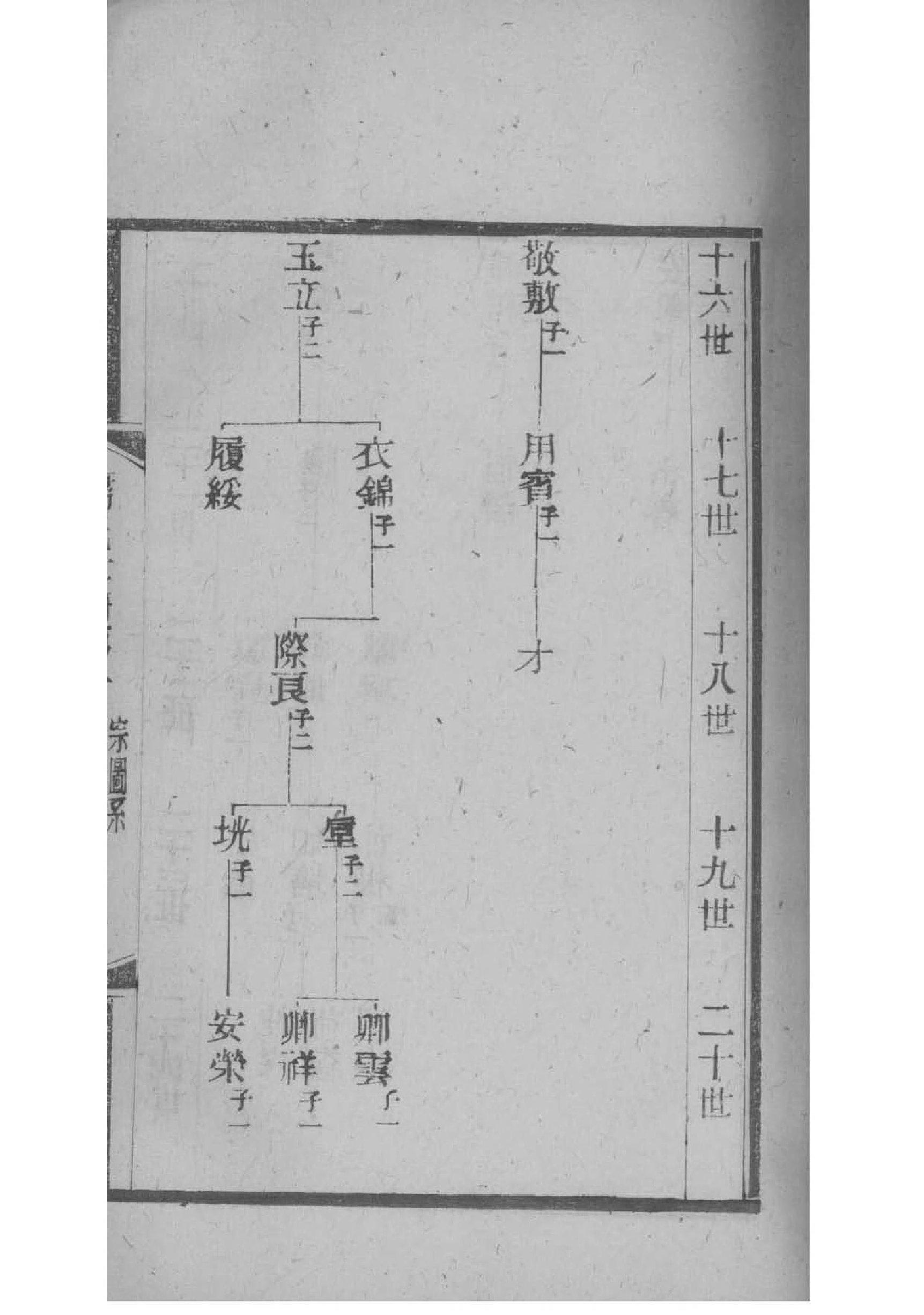 乔家大院家谱