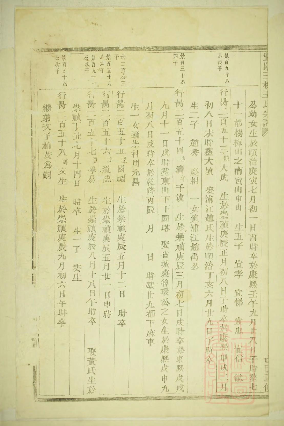 世氏家谱字辈大全集