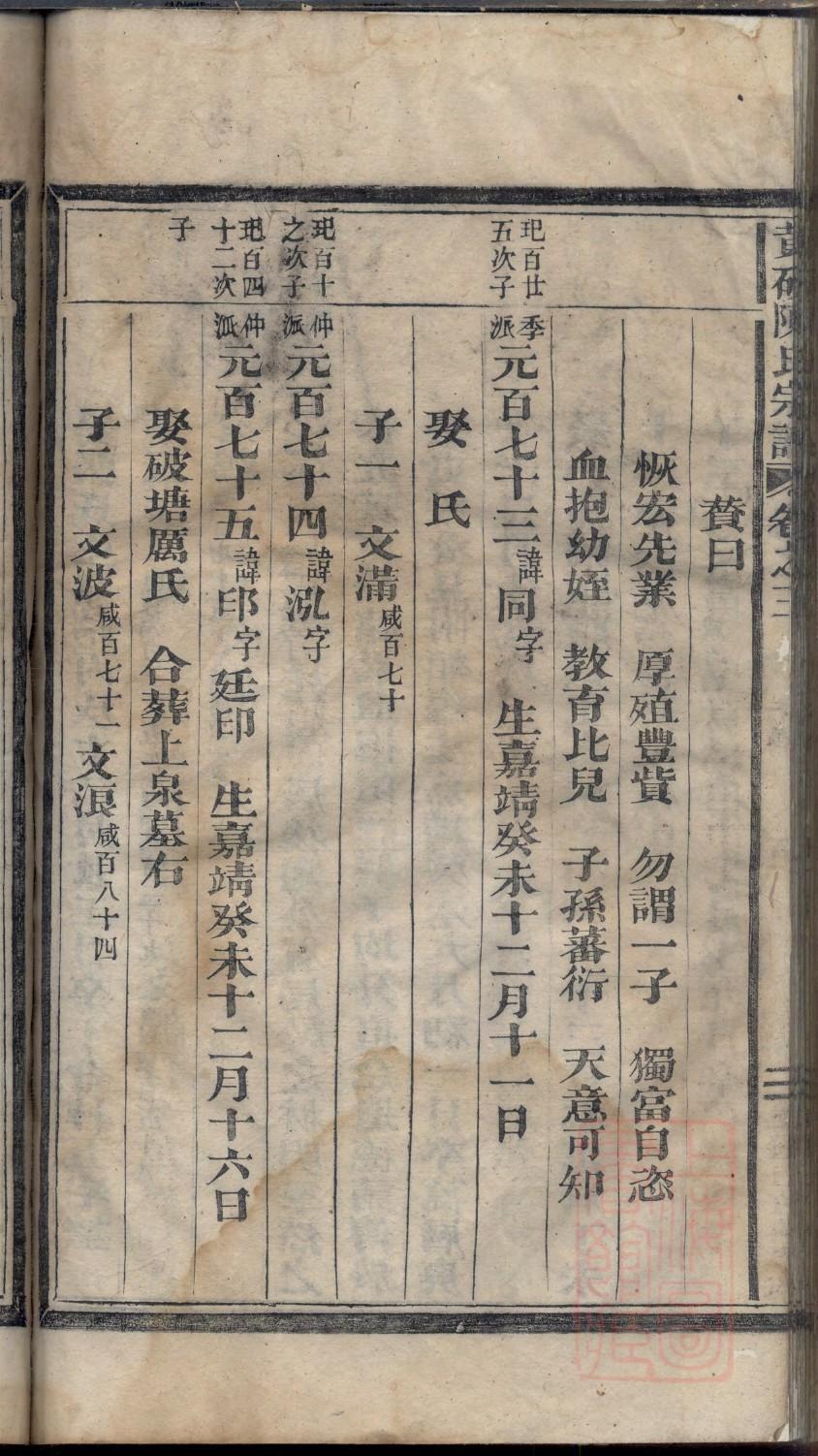萨姓辈分排行世系表