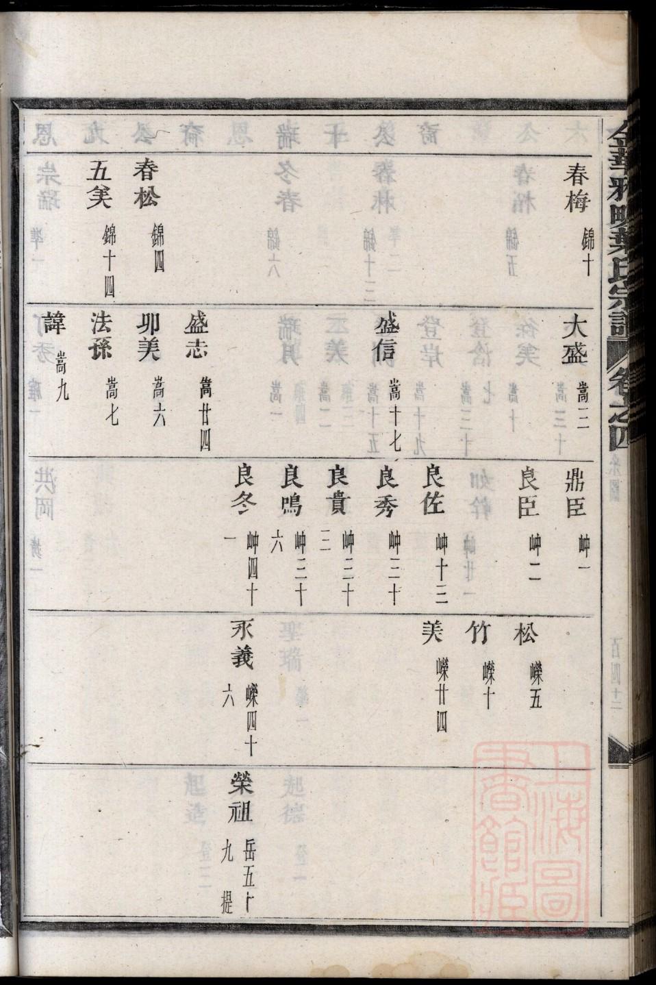 让氏宗祠对联