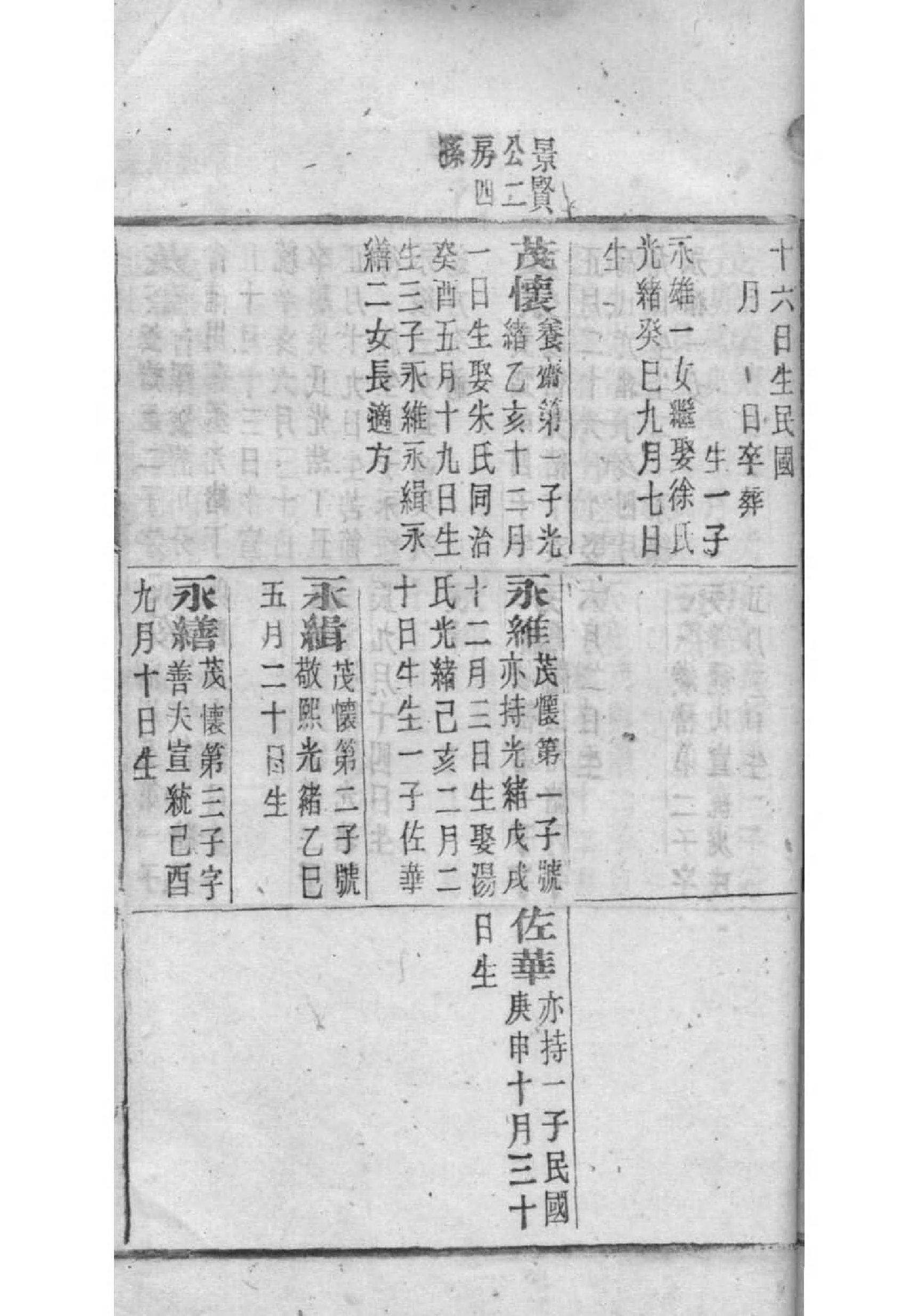 翟氏家谱