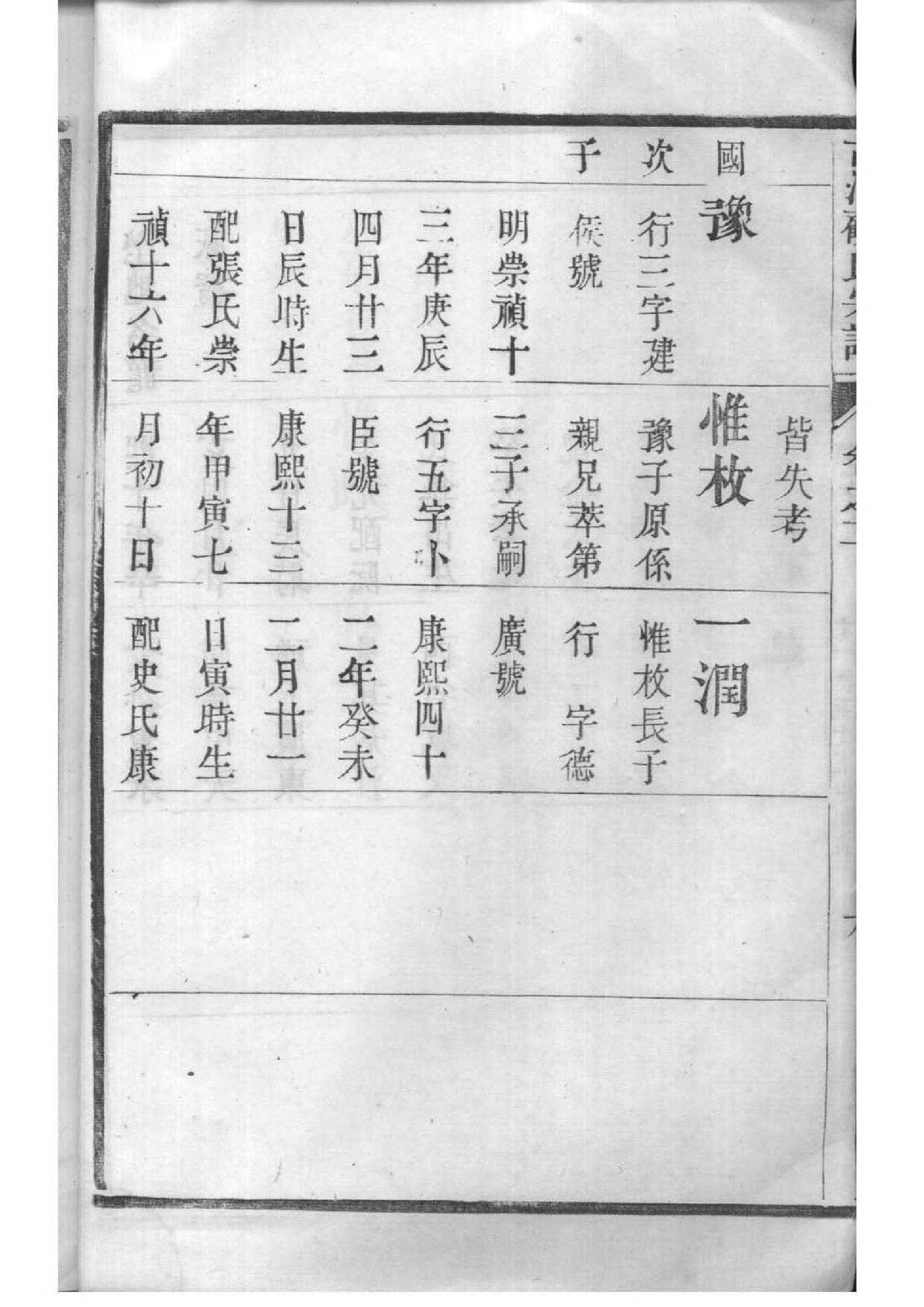 重庆各地黄氏家谱字辈
