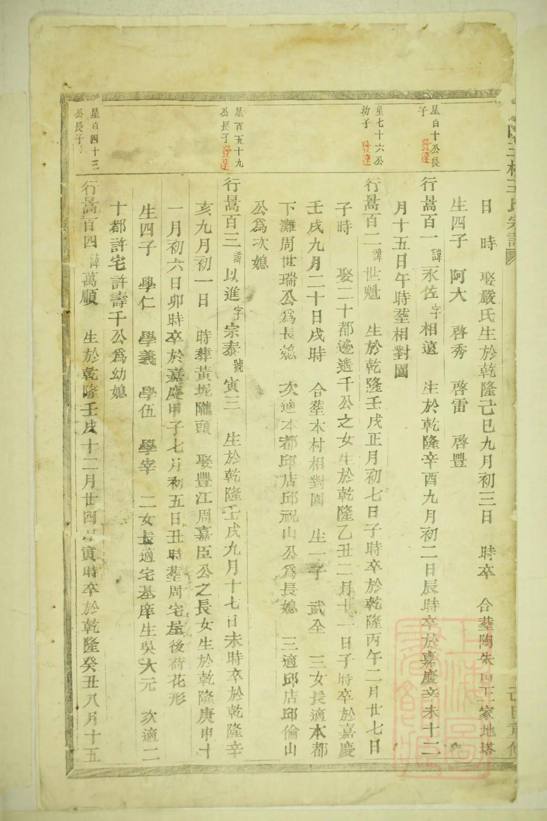 宁晋石柱王氏家谱