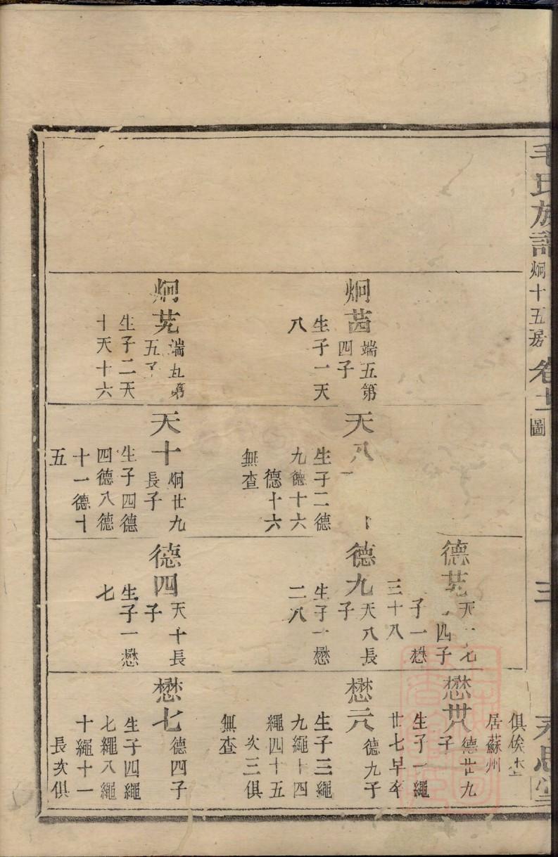 释姓辈分排行世系表