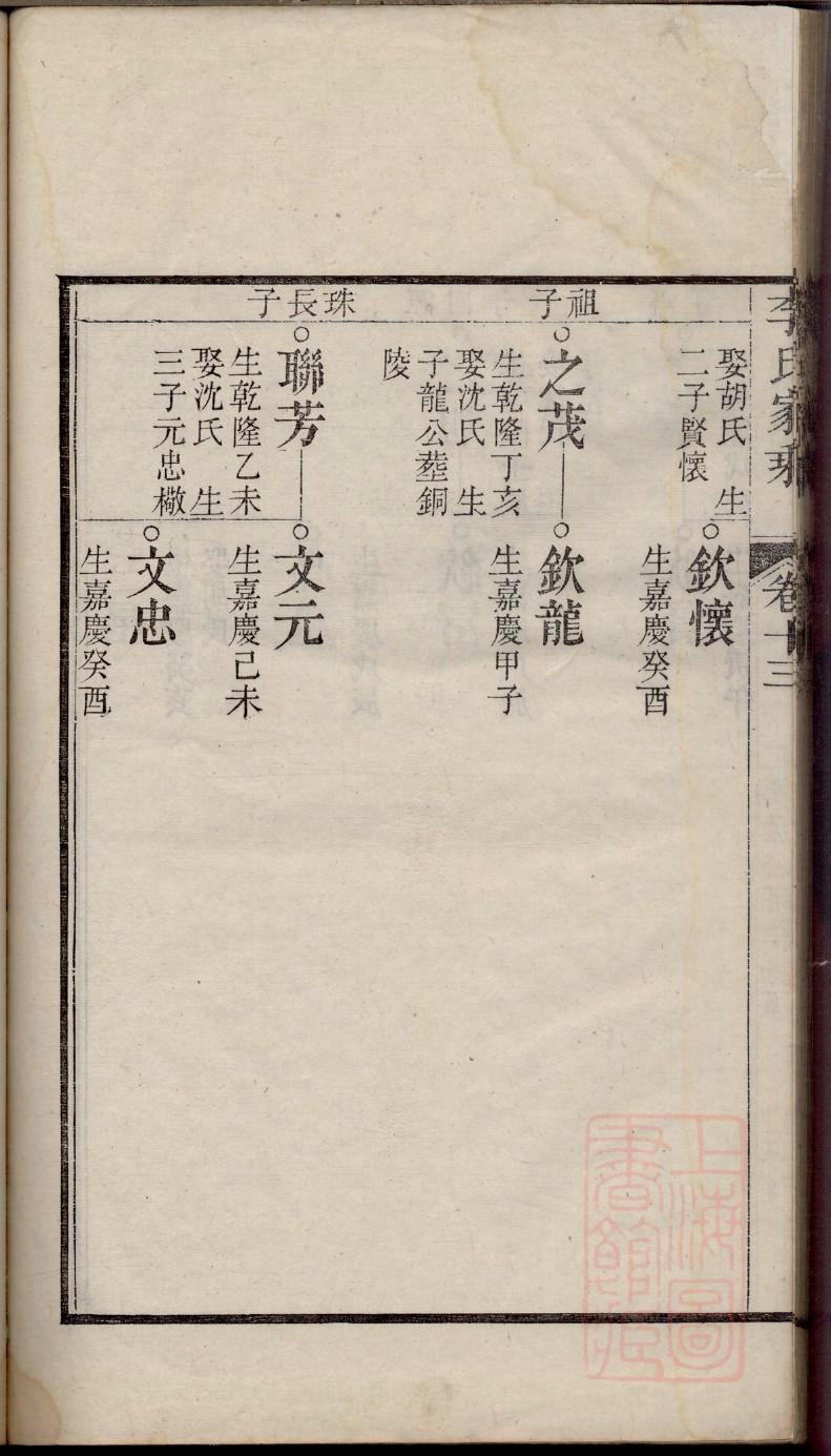 彭氏家谱四川全部辈分