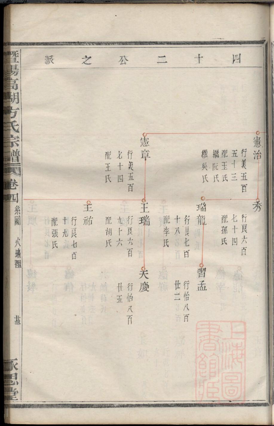 衣氏族谱在哪里看
