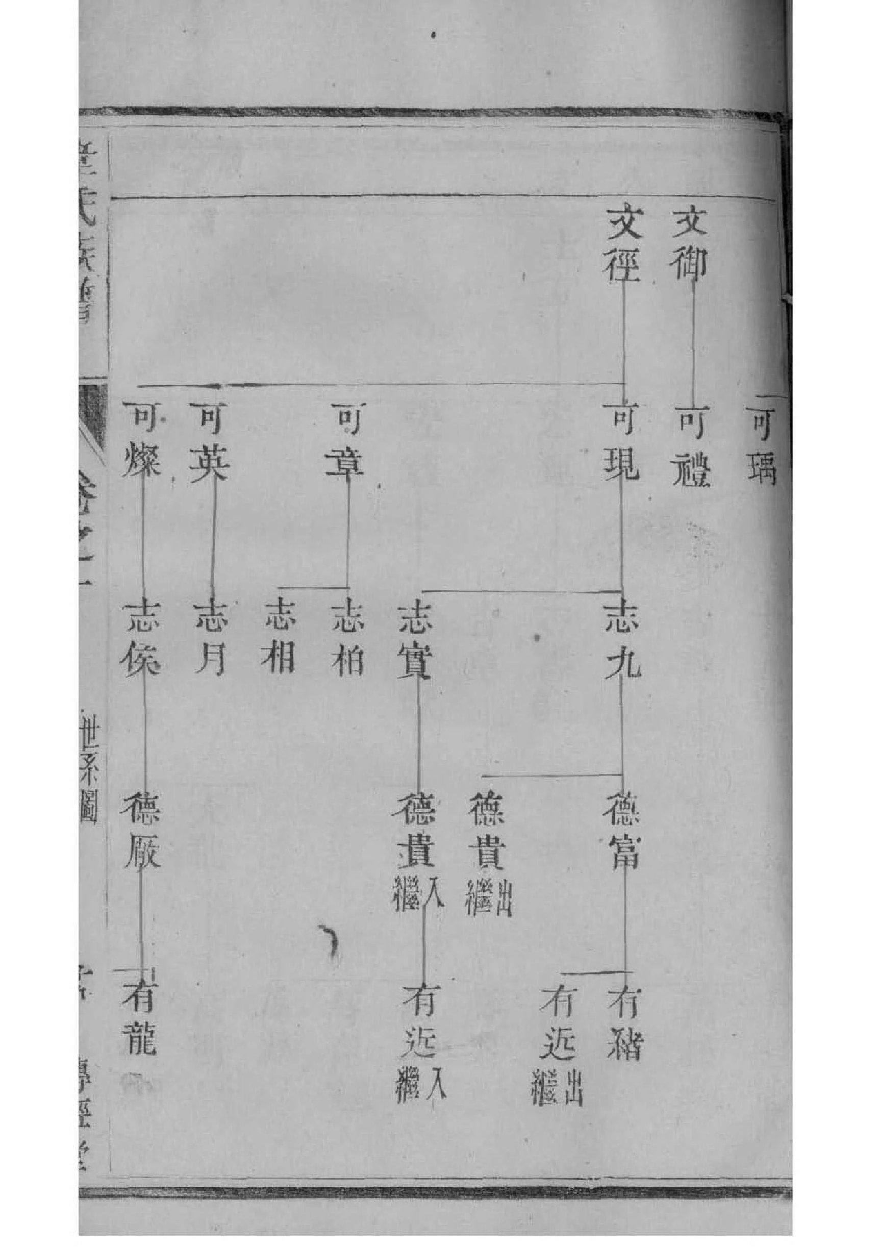 瓮氏祖先是谁