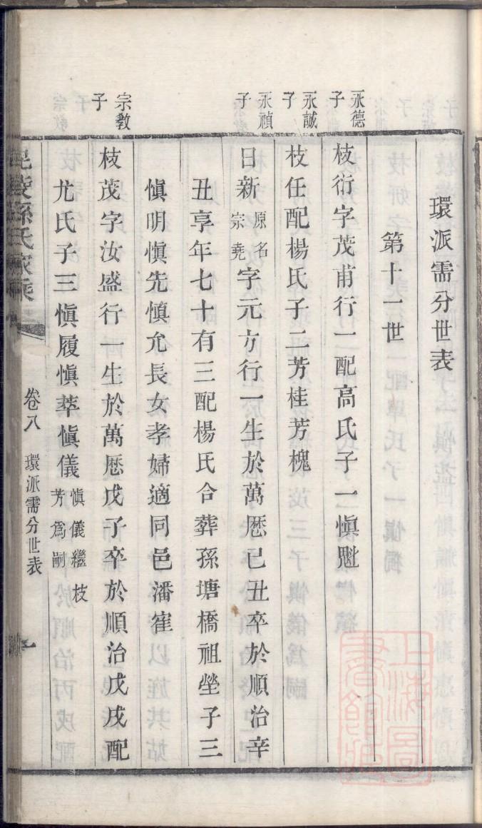 马氏宗祠介绍