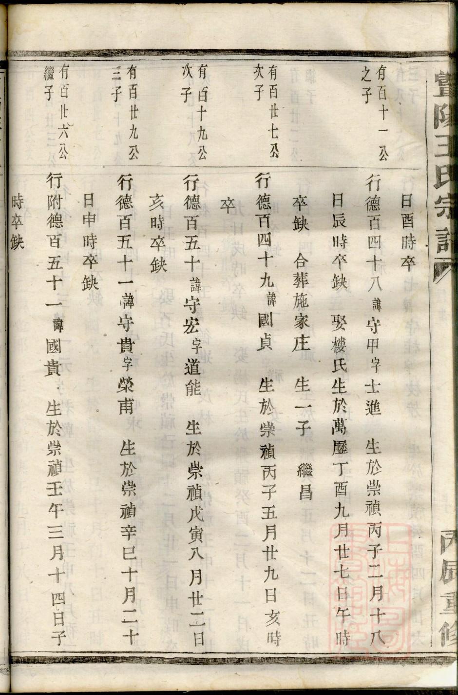 家谱个人信息列表