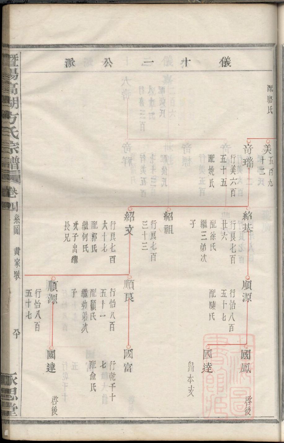 昂氏族谱电子版下载阅读