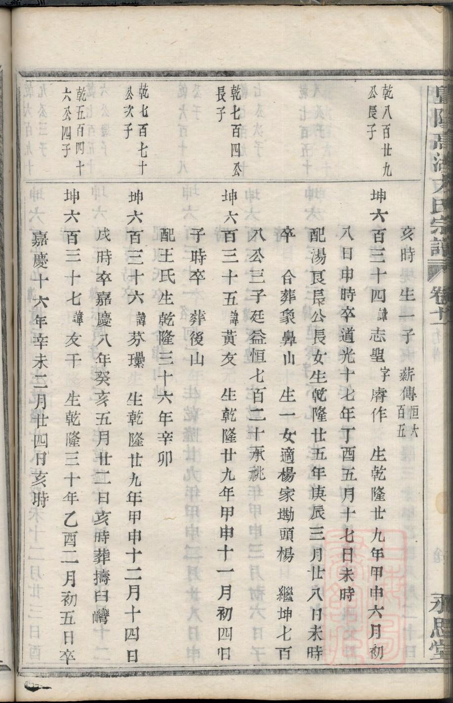 俎氏字辈介绍