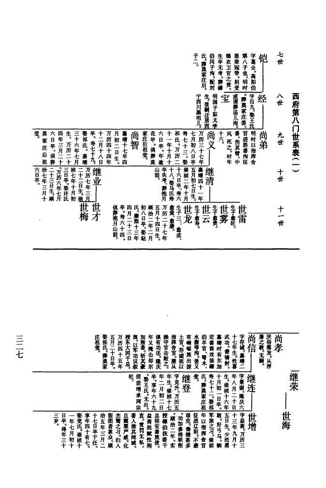 侯氏家谱字辈大全排名