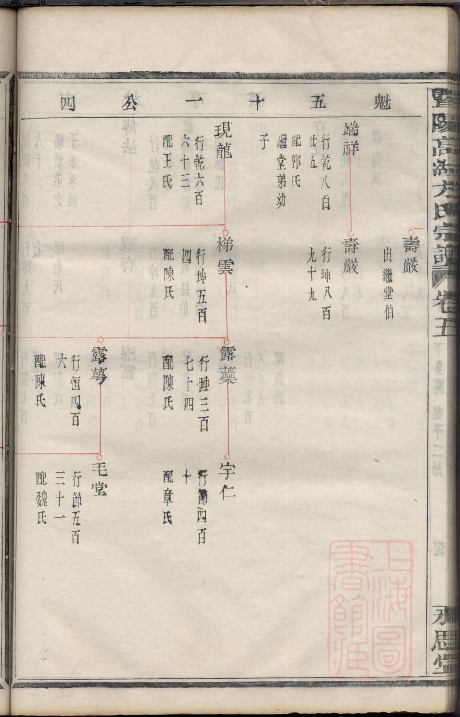 惠氏宗祠介绍